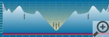 Výškový profil trasy Pustevny - Martiňák